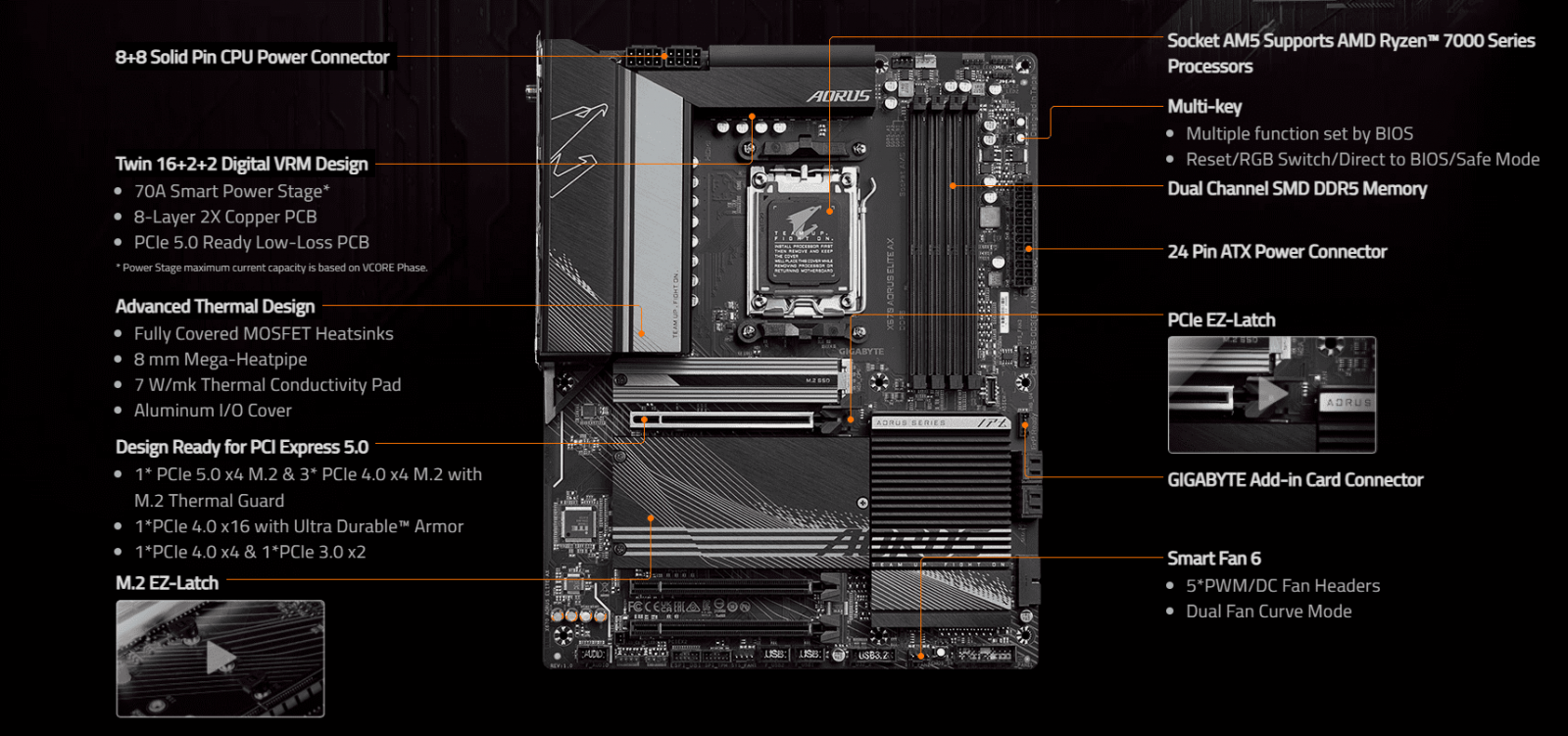 Mainboard Gigabyte X670 AORUS ELITE AX GEARSHOP